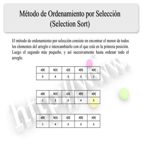 Método de ordenamiento por selección (selection sort