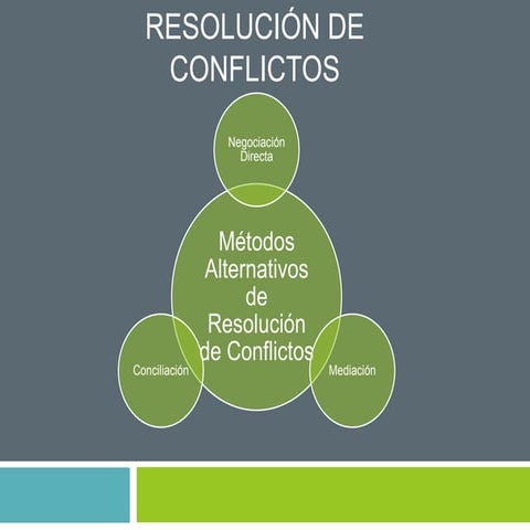Métodos alternativos de resolución de conflictos