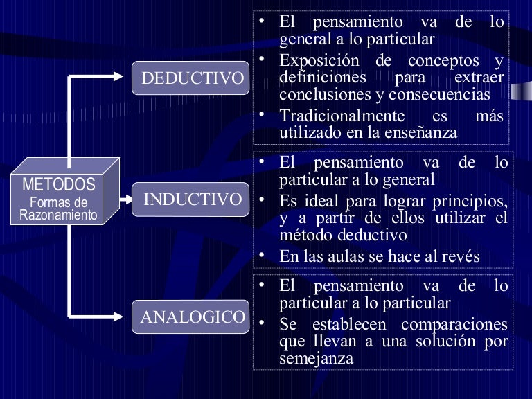 preguntas esenciales en materia electoral m 233 todos deductivo y inductivo preguntas esenciales en materia electoral m 233 todos deductivo y inductivo