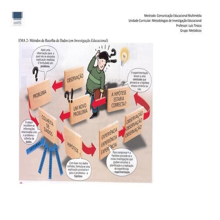 Métodos de recolha de dados questionario
