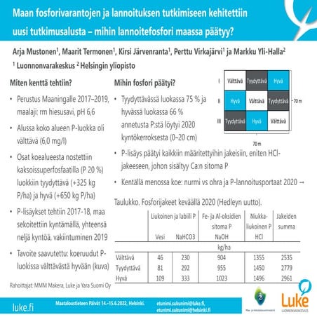 Maan fosforivarantojen ja lannoituksen tutkimiseen kehitettiin uusi tutkimusa...