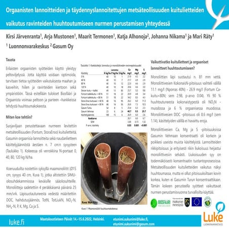Orgaanisten lannoitteiden ja kuitulietteiden vaikutus ravinteiden huuhtoutumi...