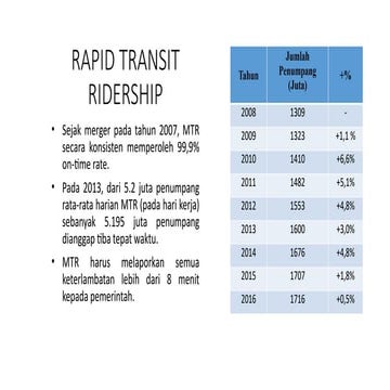 Mass Transit Railway Hongkong (Task).pptx