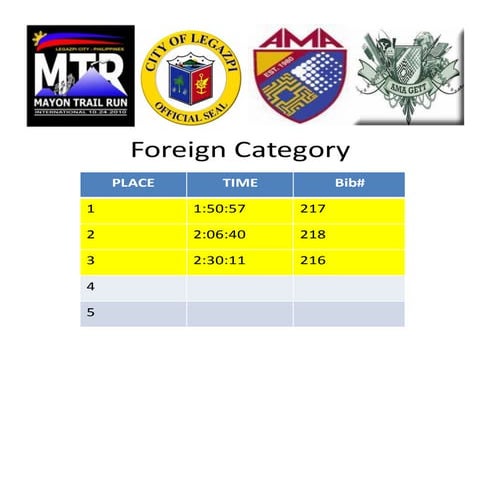 Mtr 2012 final result foreign category