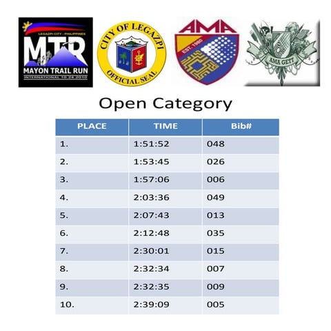 Mtr2012 open category final result