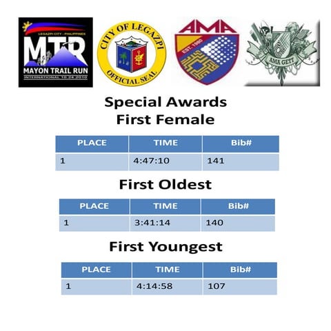Mtr 2012 special awards