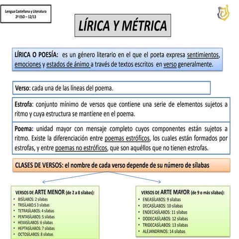 Métrica 2º eso