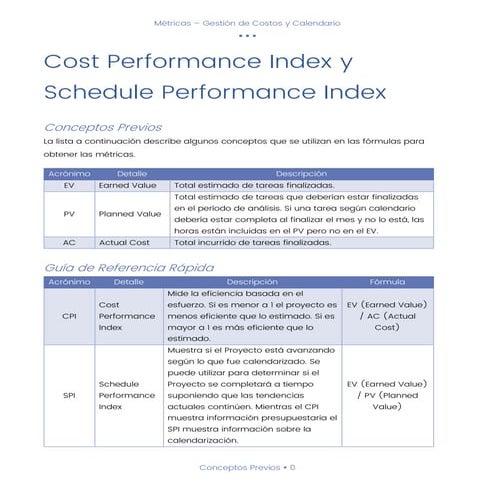 Métricas: Cost Performance Index y Schedule Performance Index