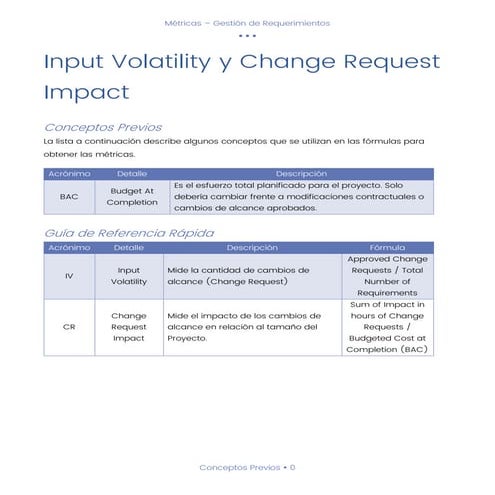 Métricas: Input Volatility y Change Request Impact