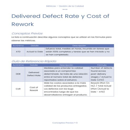 Métricas: Delivered Defect Rate y Cost of Rework