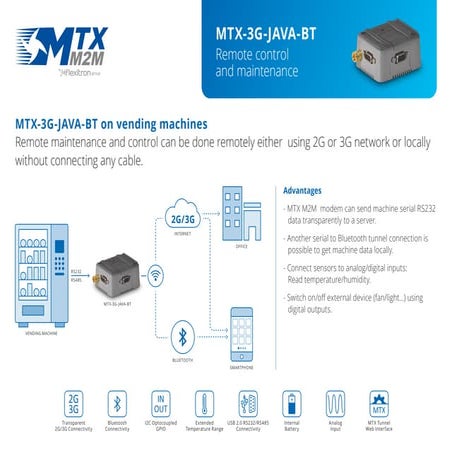 MTX M2M application slides