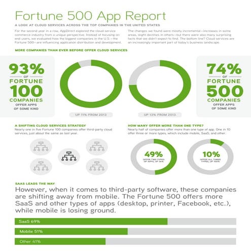 2014 Fortune 500 infographic | PDF
