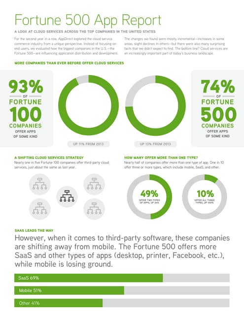 2014 Fortune 500 infographic