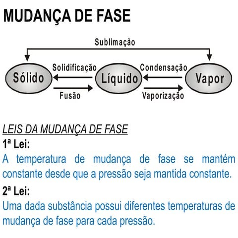Mudança de Fase (estado) sólido líquido e gás .pptx