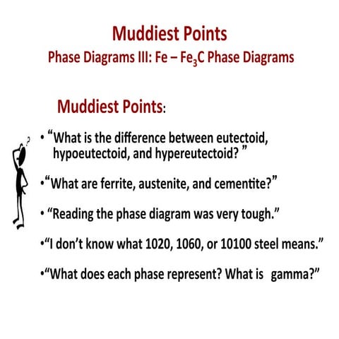 MSEASUSlides:  Muddiest Point: Phase Diagrams III Fe-Fe3C Phase Diagram Intro...