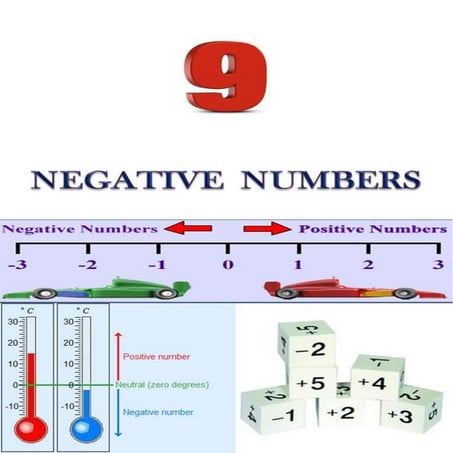 NEGATIVE NUMBERS