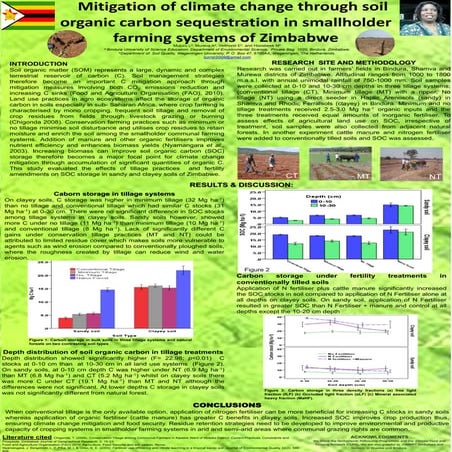 Mitigation of climate change through soil organic carbon sequestration in sma...