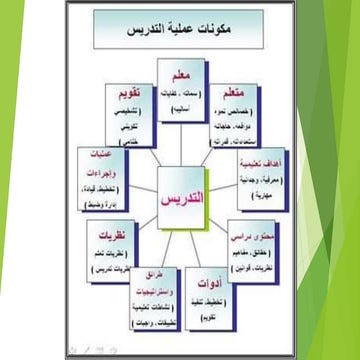 Mukawinat amaliah tadris 