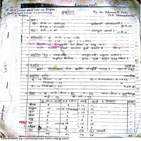 Central List For Kerala OBC. | PDF