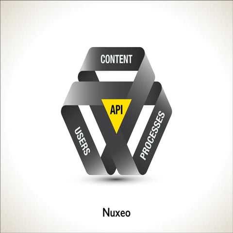 [Webinar] Connecting Mule ESB and the Nuxeo Platform