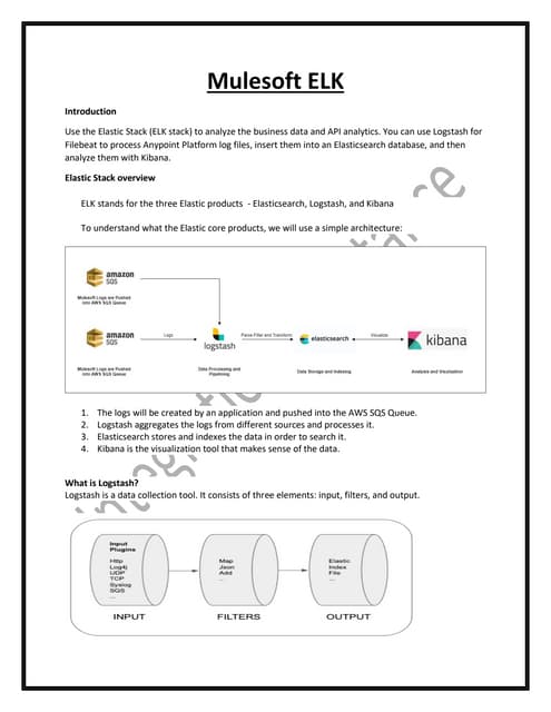 Mulesoft ELK