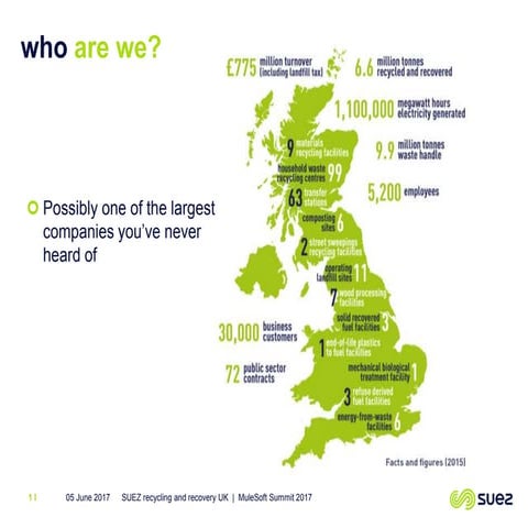SUEZ Business Transformation Journey