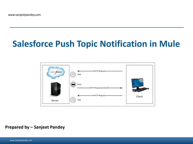 Mule with salesforce push topic notification   copy