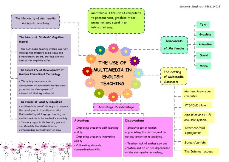 THE USE OF MULTIMEDIA IN ENGLISH TEACHING