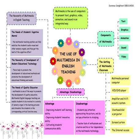 THE USE OF MULTIMEDIA IN ENGLISH  TEACHING