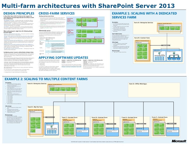 Build Farm Solutions In Sharepoint – KYPB
