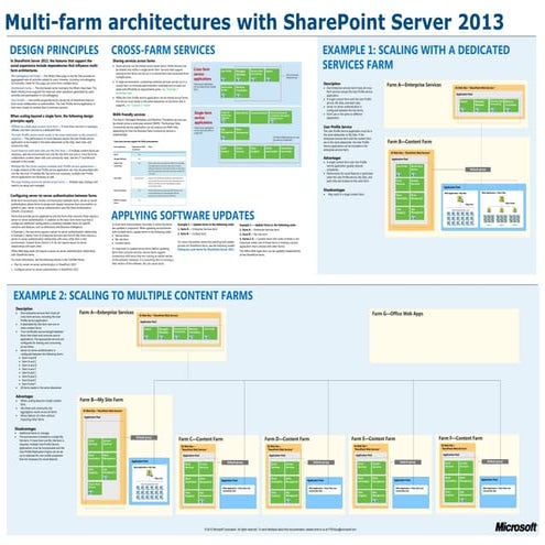 Multi farm-SharePoint-2013 Architecture Guide