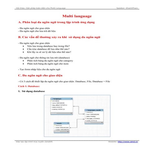 Giải pháp toàn diện cho Multi Language 
