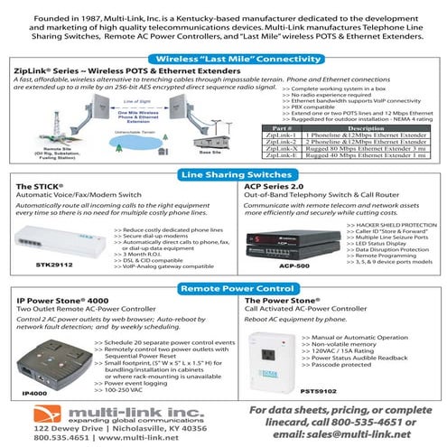 Multi-Link Short Line Card 2014 v.2