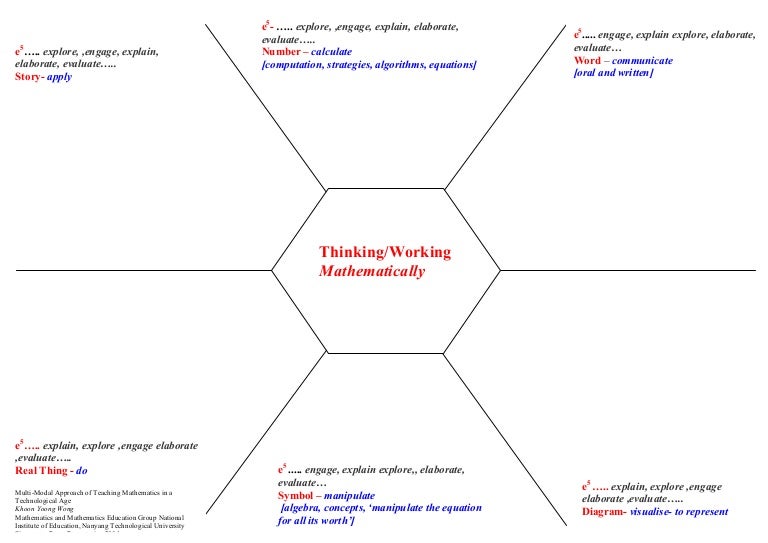 Multi modal think board placemat