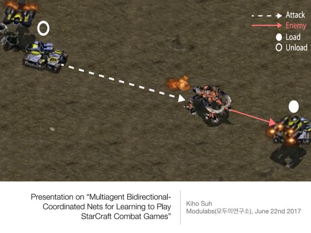 [한국어] Multiagent Bidirectional- Coordinated Nets for Learning to Play StarCra...