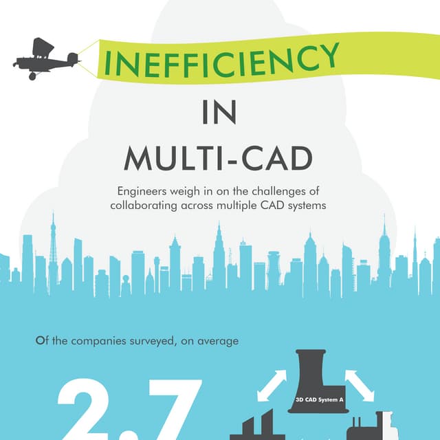 Inefficiency in Today’s Multi-CAD Environments [Infographic of survey results] 