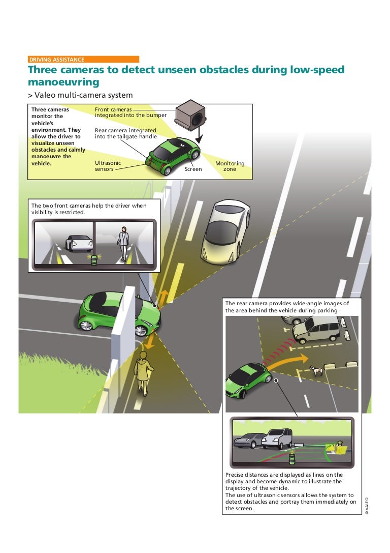Valeo multicamera system