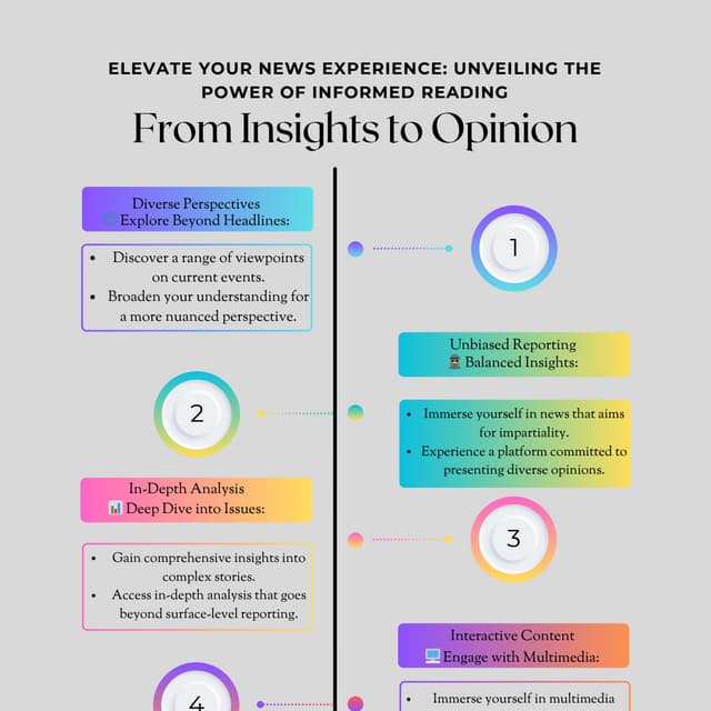 Navigating the News: Your Guide to Informed Reading | PPTX