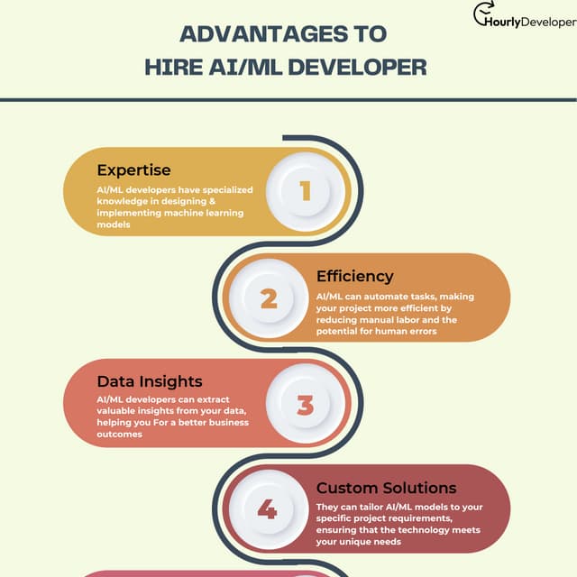 Hire AI/ML Developers