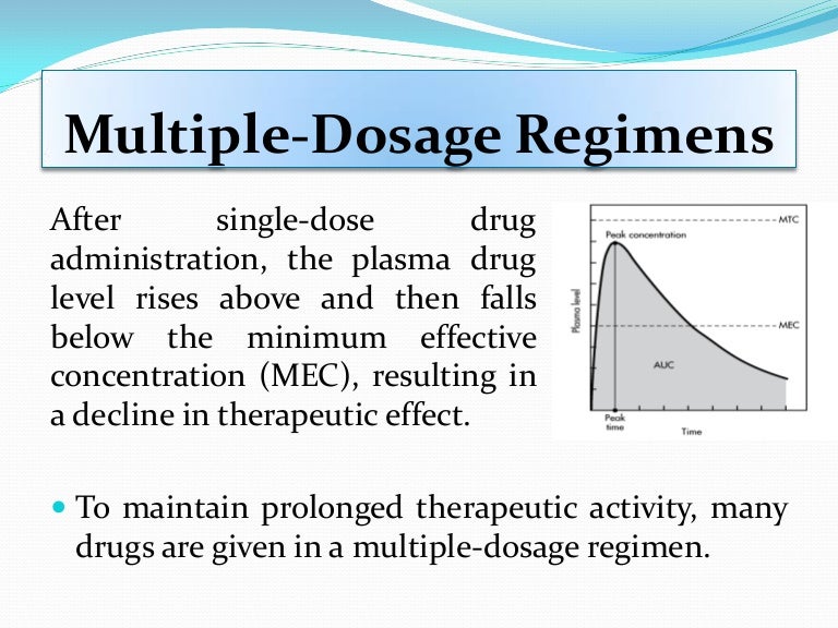 / Biopharmaceutics Multi dosage regimens
