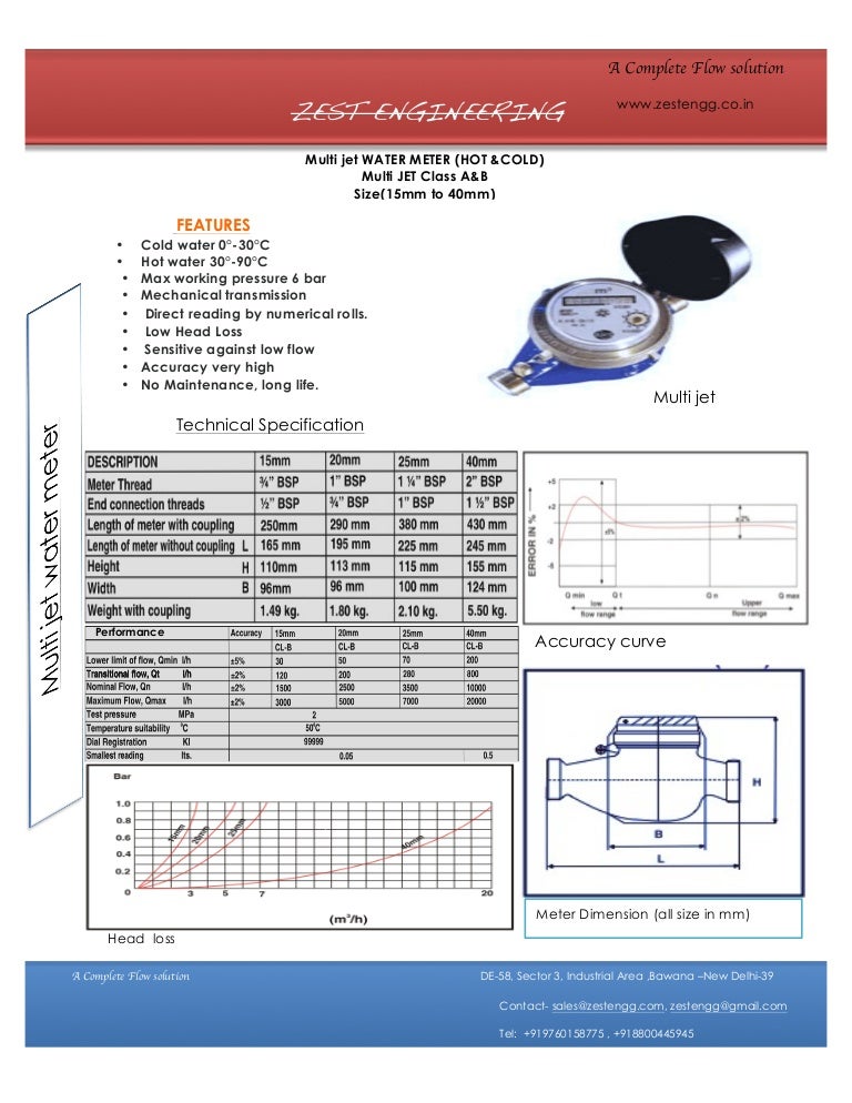 Multi jet water Meter