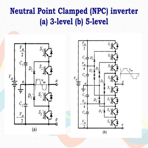 Multilevel Inverter basic overrviews.ppt