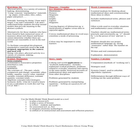 Multi modal think board details