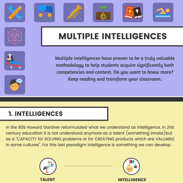 Multiple Intelligences Infographic | PDF
