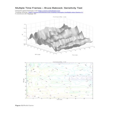 Multiple Time Frames