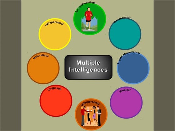 Multiple intelligence | PPT