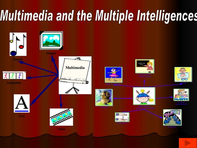 Multipleintelligencesandmultimedia