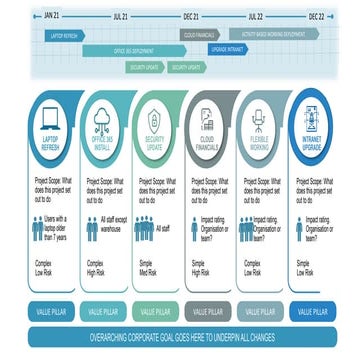 Managing Multiple projects PowerPoint Infographics