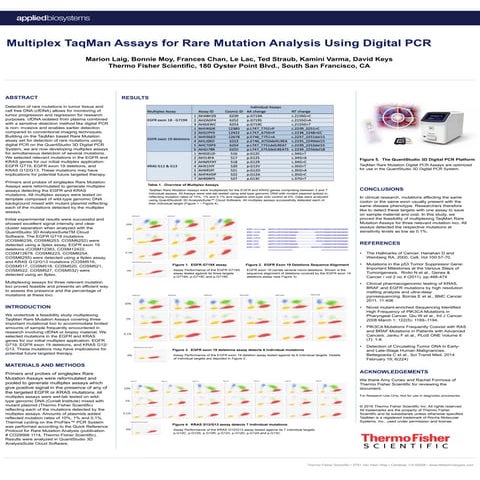 Multiplex TaqMan Assays for Rare Mutation Analysis Using Digital PCR