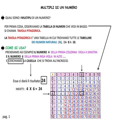 multipli-di-un-numero-25-marzo-formule.pdf